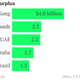 Image for article titled China surpasses the US as world’s biggest trader